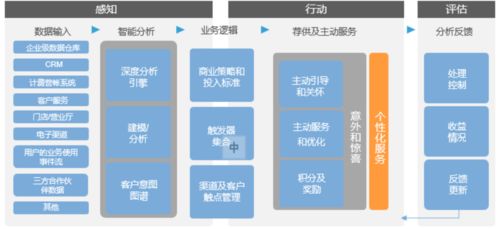 數(shù)智賦能 從電信運營商實踐到跨行業(yè)應(yīng)用的數(shù)字文化內(nèi)容服務(wù)體驗優(yōu)化